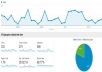 write 3 articles and submit them to Niche, Aged and Indexed Blogger web 2.0 for 