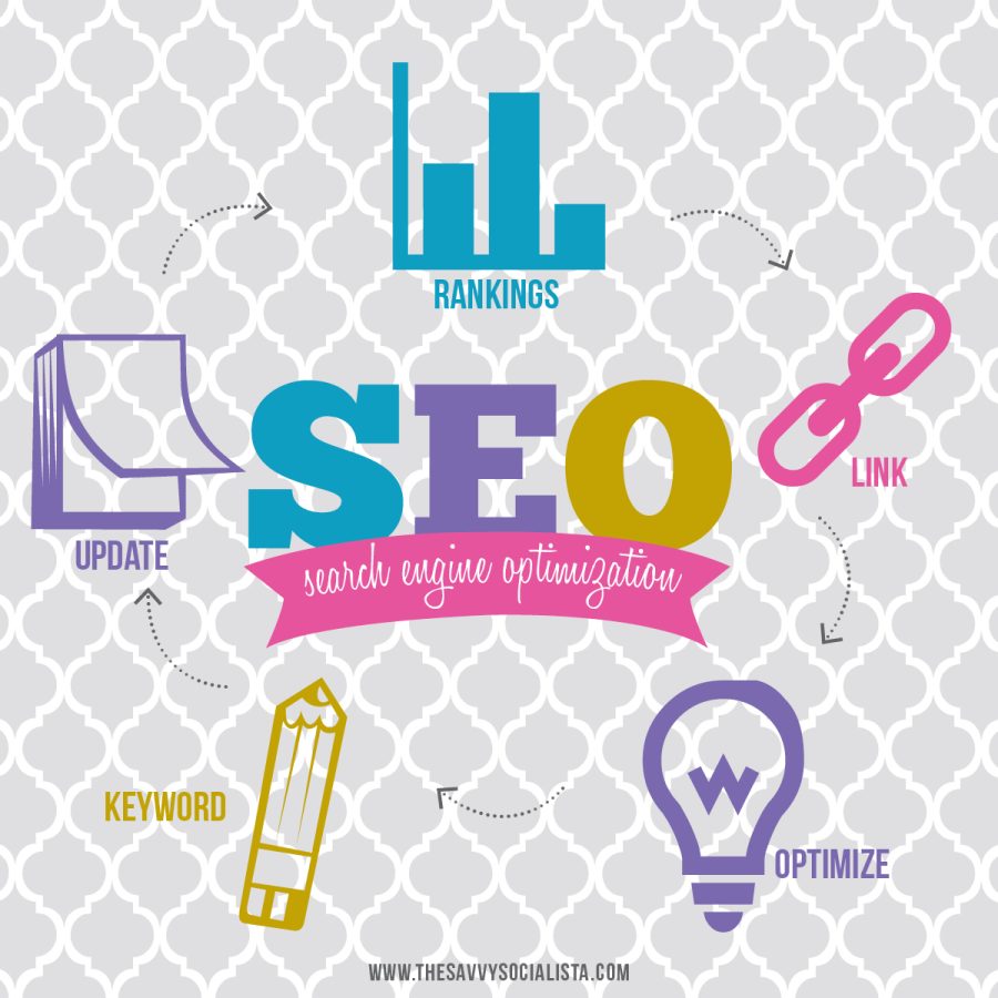 do 25 Manual DoFollow Blog Comment Actual DA50 to DA100