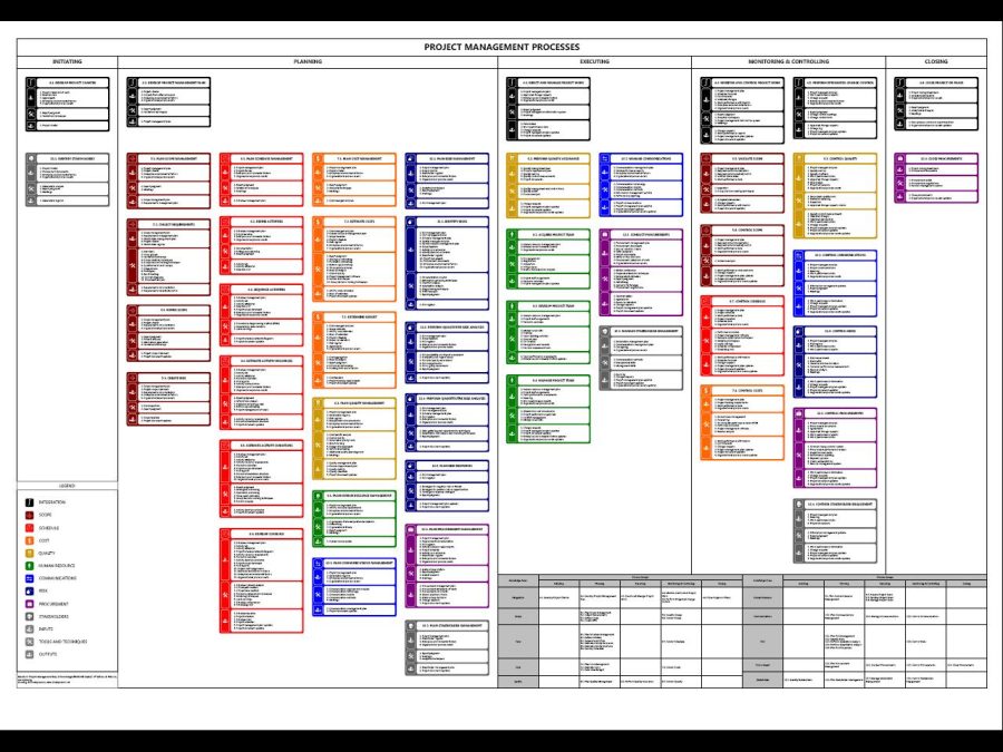 I will give you a PMP application - To test your PROJECT MANAGEMENT PROCESSES - PMBOK 5