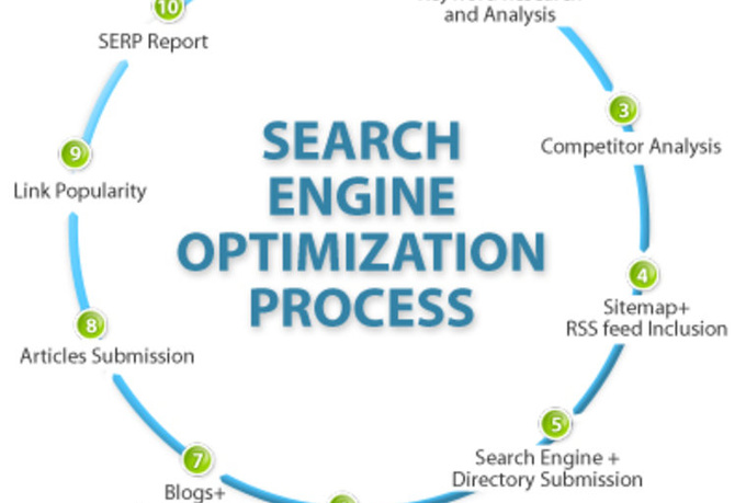 I will provide you complete SEO analysis & recommendation report why your website's ranking dropped