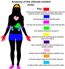 I will write a perfect Sales Page 