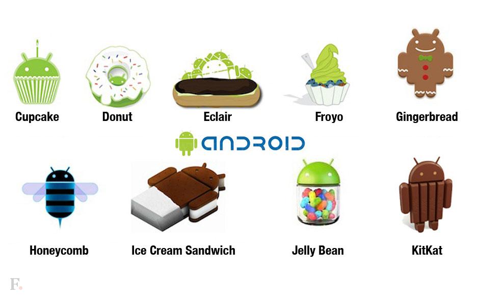 make Android applications beyond your expectation
