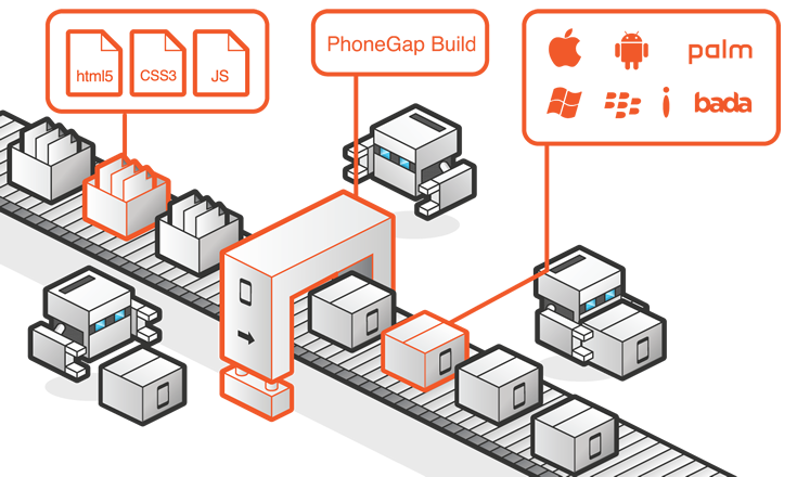 I can teach you making of android application with HTML5