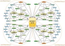 PR 9-0 Links for your Website for 30 days