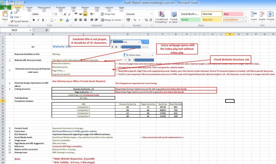  Will give complete website OnPage Report and will suggest you for the improvement