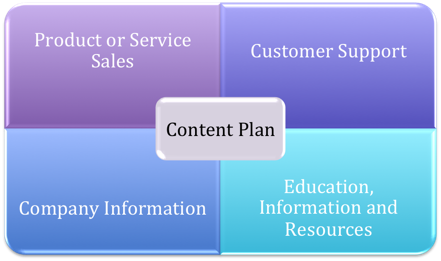 Optimize your website BOOST your SEO