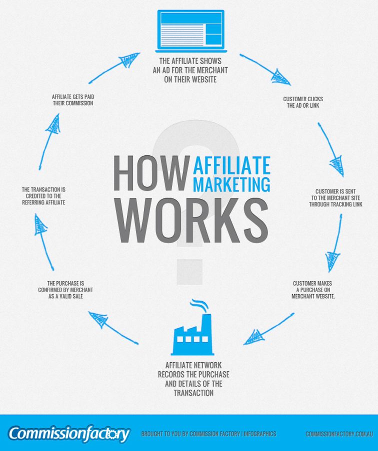 I will make your wordpress affiliate has its own page