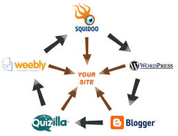 contextual  link wheel for your site!