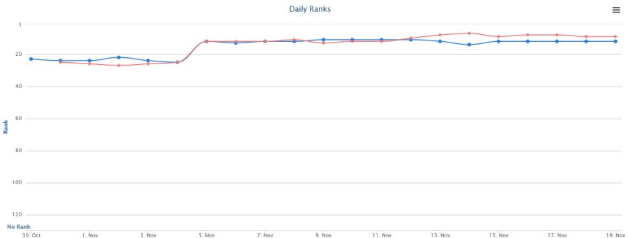Actual PAGE DoFollow 25 Backlinks Packet [1 PR5,6 PR4,6 PR3,12 PR2] For $5USD only