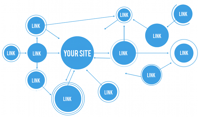 Submit your website to 1,800+ places and pinged links 