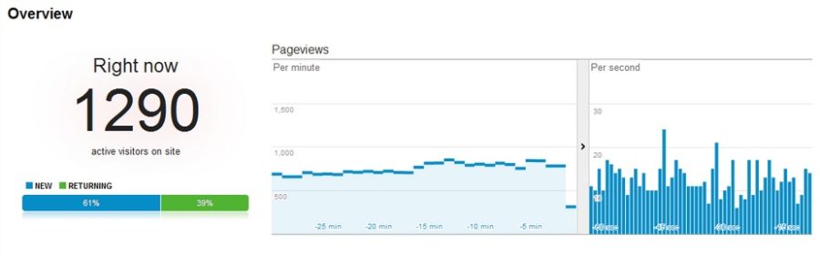 Unlimited traffic GOOGLE Analytics - Jingling