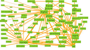 You Don't Find The Keywords - The Keywords Find YOU!