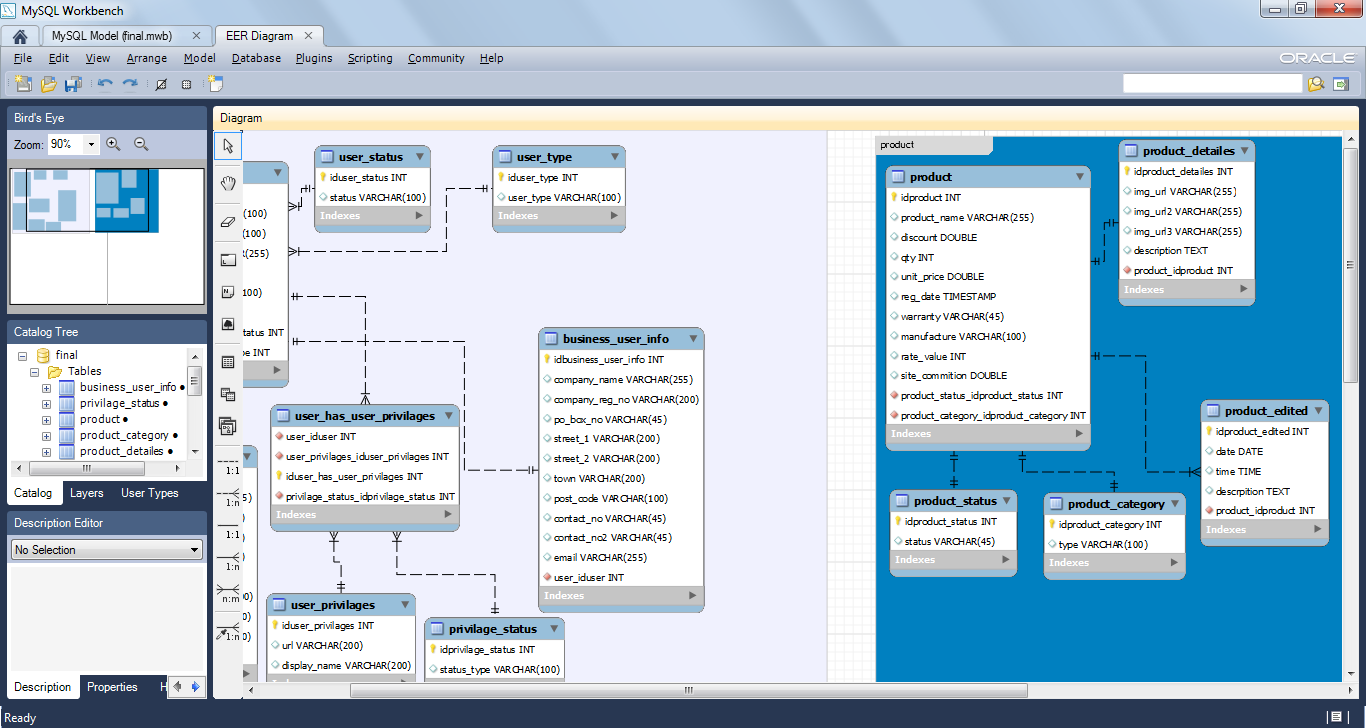 I will do your SQL Assignment And Create DataBase 
