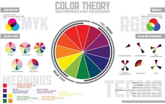 create an infograph for your website or service