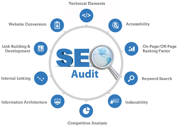 Providing SEO audit report for your site (60 checklist)