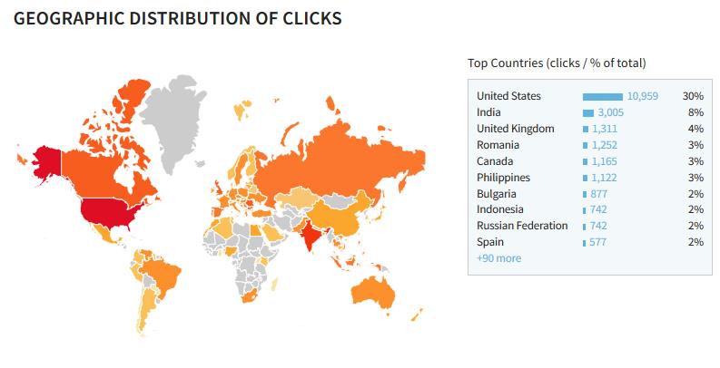 Drive Unlimited Niche Targeted Traffic For 1 Month