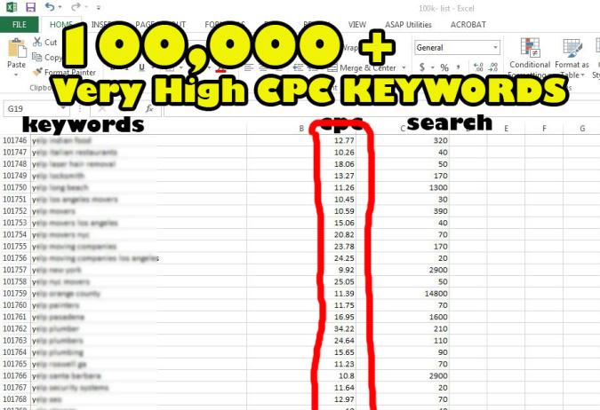 100,000 more highest Cpc adsense keywords list
