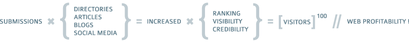Guarantee Approved 260 directory submission