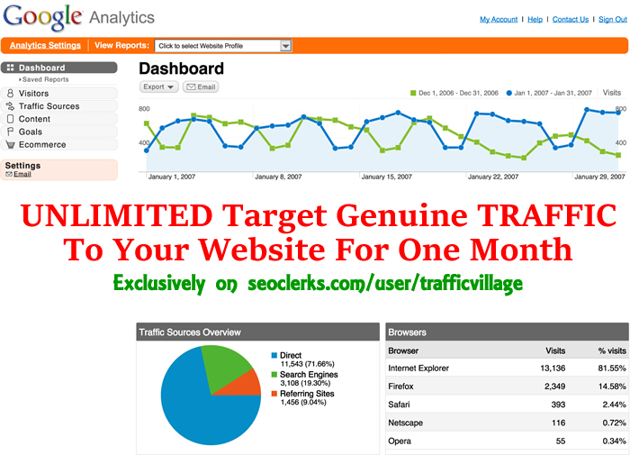 55000 Unique Targeted Traffic to your Website