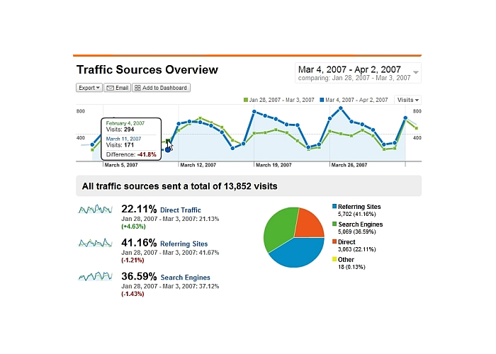 Drive Real Unique Targeted Unlimited Traffic for 1 year