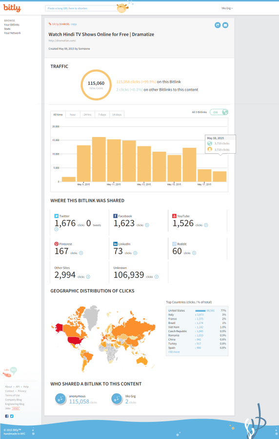 I will drive 25000 worldwide web traffic