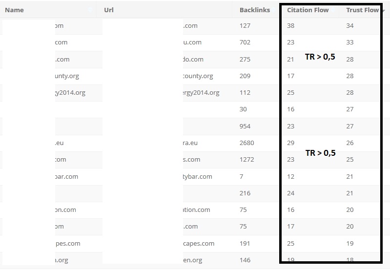 Expired Domain With Authority Site (Mashable, Techcrunch, or other high-quality, authority websites)