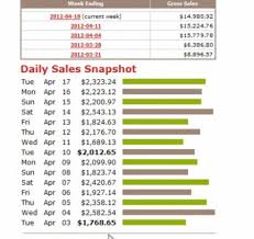 I Will Build 10 Money Making websites selling Clickbank products from top 10 Niche for