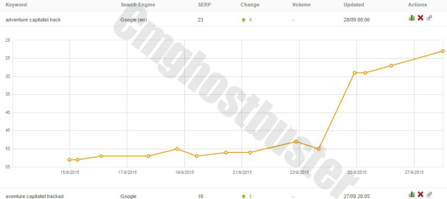 25+ Seo Optimized Backlinks Dofollow high PR8-9 . Buy 1 get 1 free.