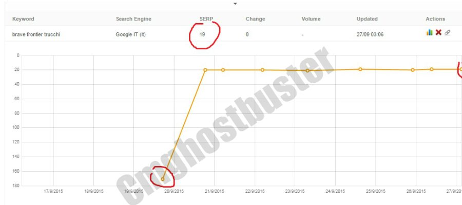 25+ Seo Optimized Backlinks Dofollow high PR8-9 . Buy 1 get 1 free.