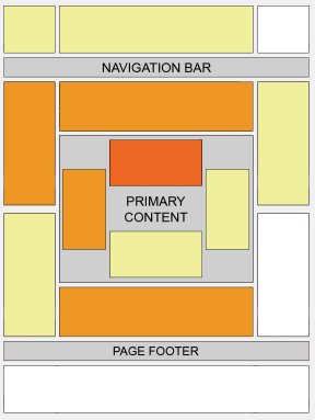 Website Banner Placement