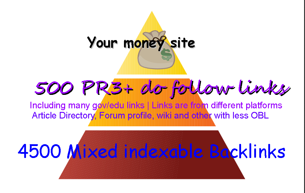 SEO 5000 Backlinks pyramid get EDU|GOV type links and 5k backlinks!