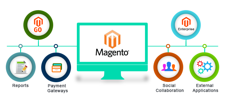 I will work, fix or customize your Magento eCommerce site 