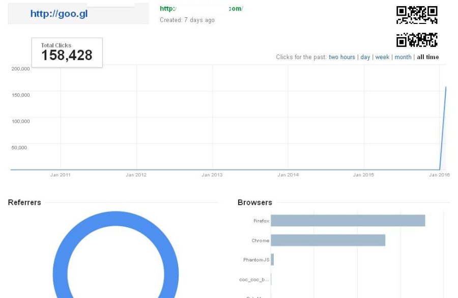 10K website visitors worldwide traffic hits
