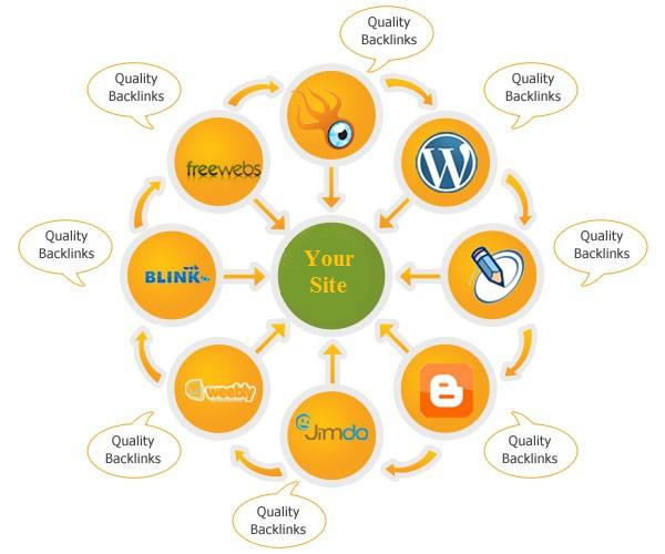 Genuine Authority Link Building Service 2016