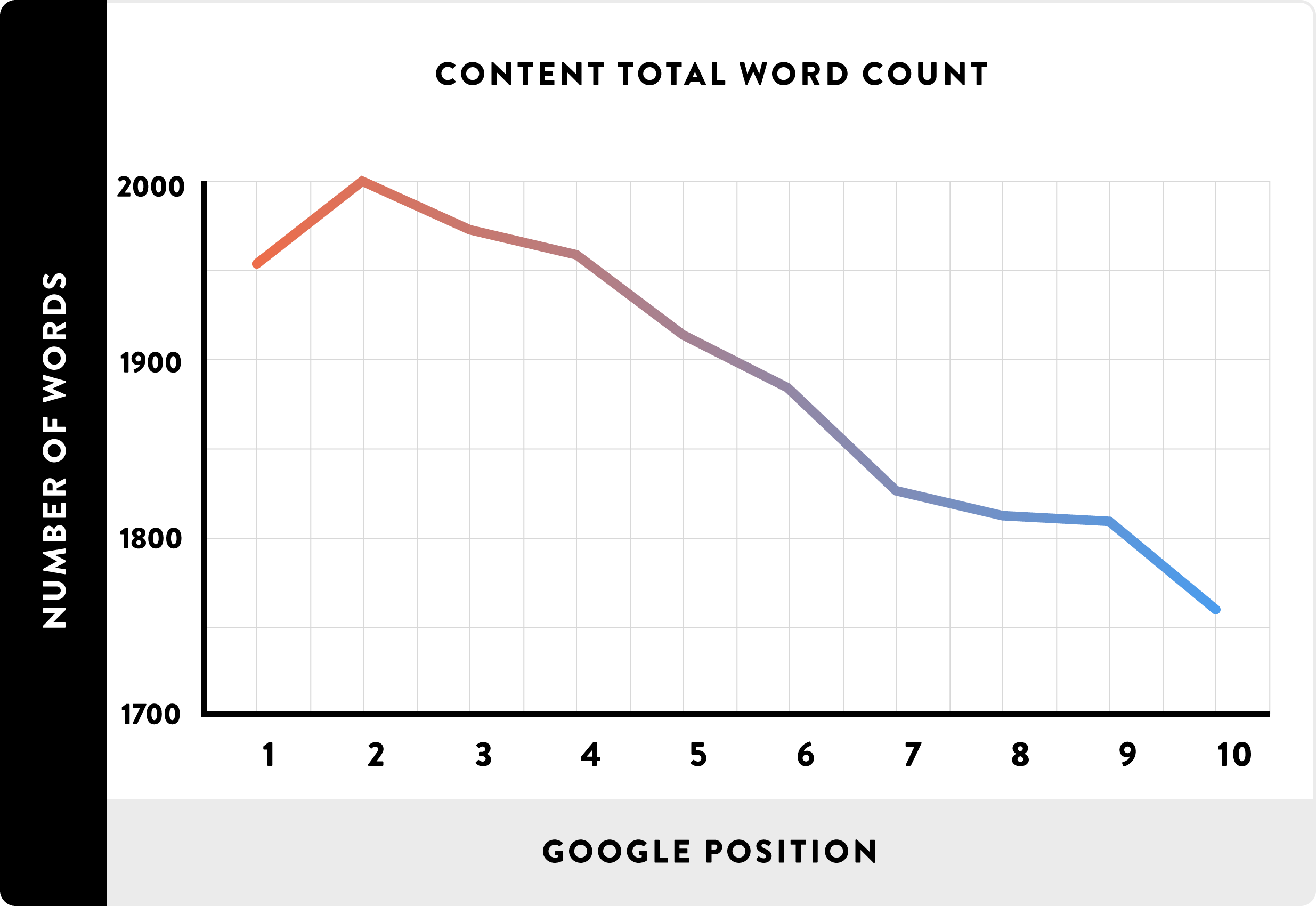 High Quality Google Friendly Long-Form Articles