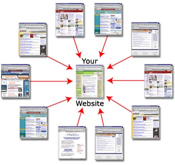 500 web 20s submission in different platform with niche related images and videos with penguin safe feature