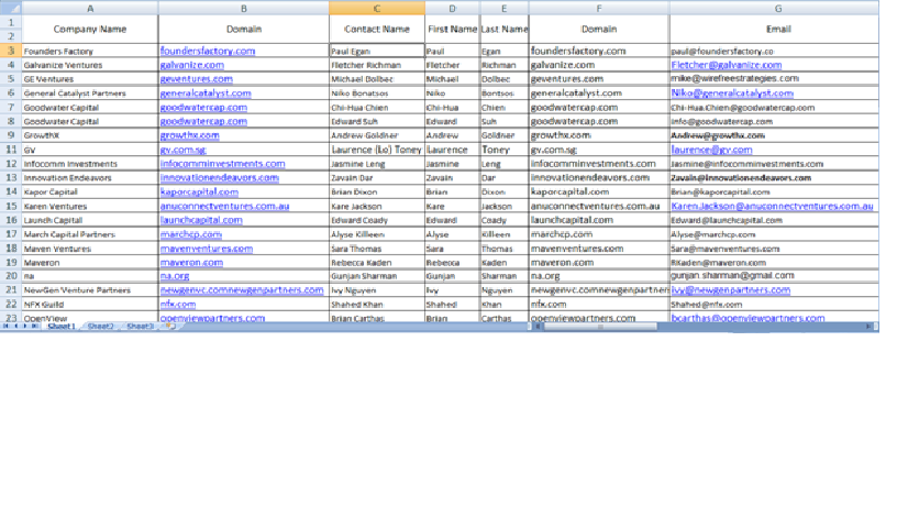 I will provide 100 actual lead to promote your business