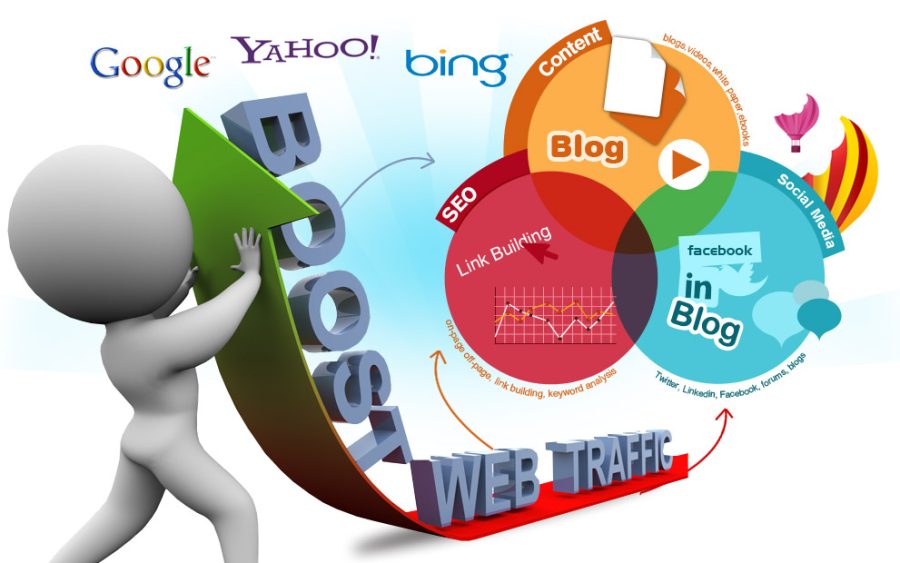 Gain many visitiors to your site