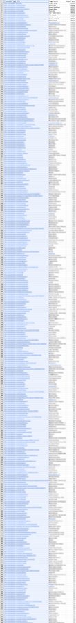 Give You 370 Top eBook Pages List to Promote eBooks on for Life