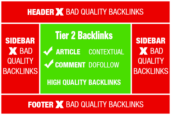 build 200 Contextual Backlinks based on English US sites
