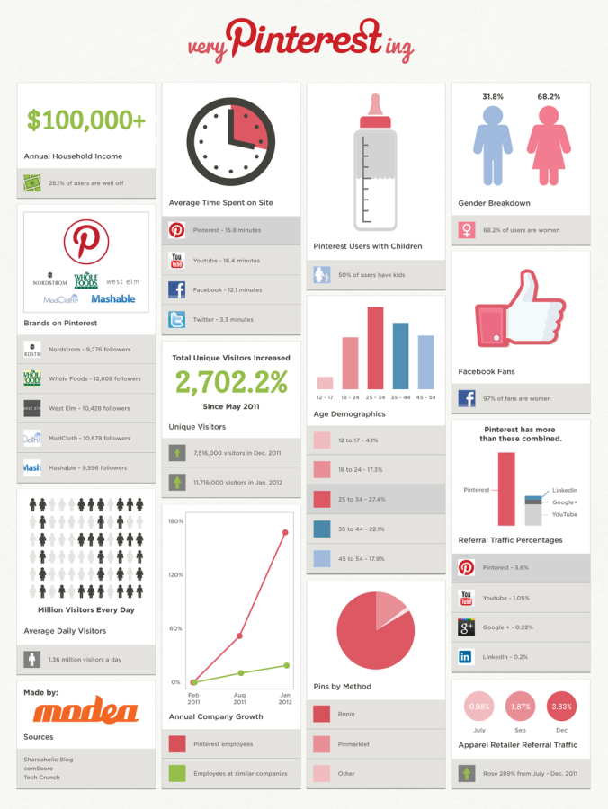 Pin/Repin Your Website or Anything to 10 Big Pnterest Community Group Boards