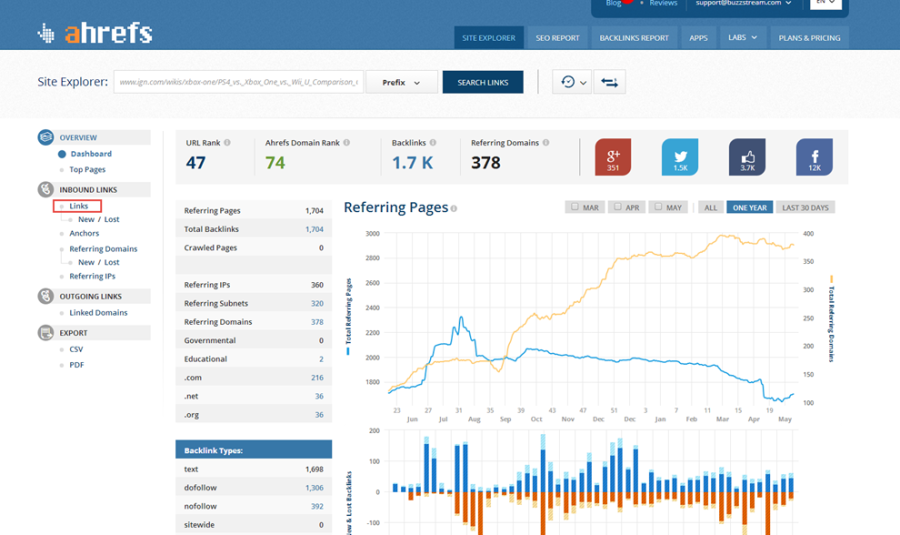 I will give you a Full Backlinks Reports for any Website you want