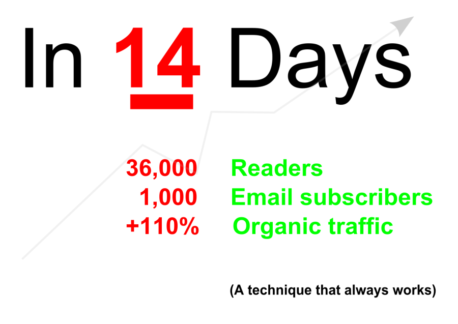double your organic traffic in 14 days
