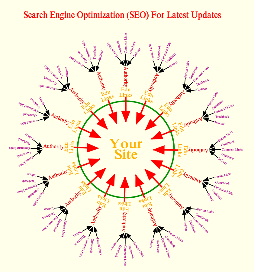 Faster Google Ranking For My Killer SEO Techniques, Whitehat and Ultimate SEO Service
