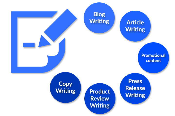I will write Incredible SEO content of 400 to 500