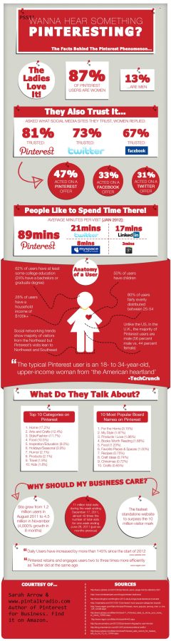 Pin Your Website or Anything to Big Pinterest Community Boards for You