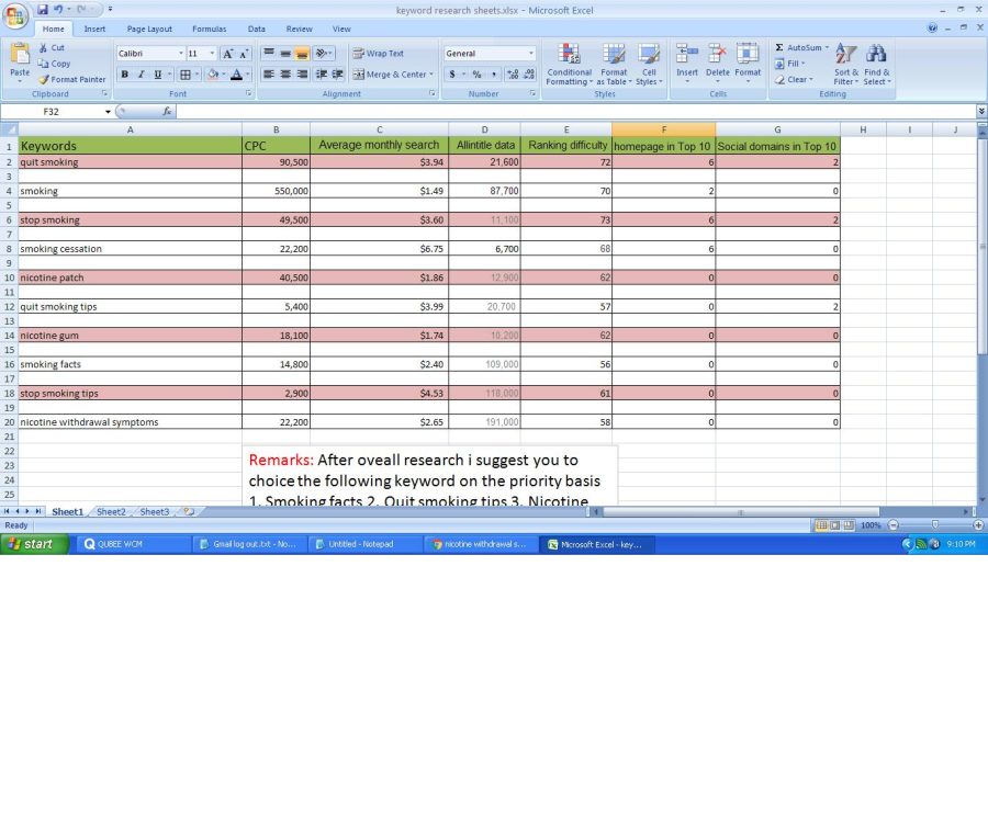 Advanced keyword research 