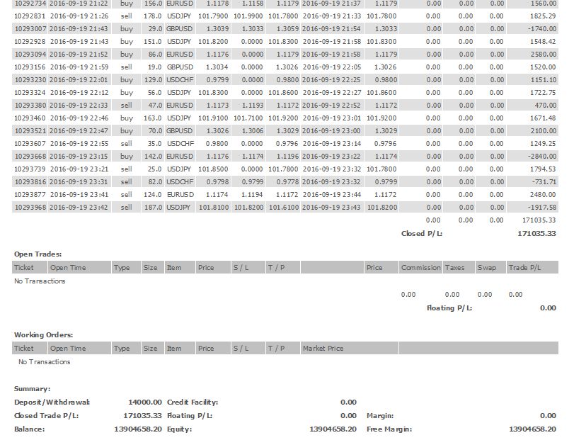 I will show you how to make 1 percent per day profit!