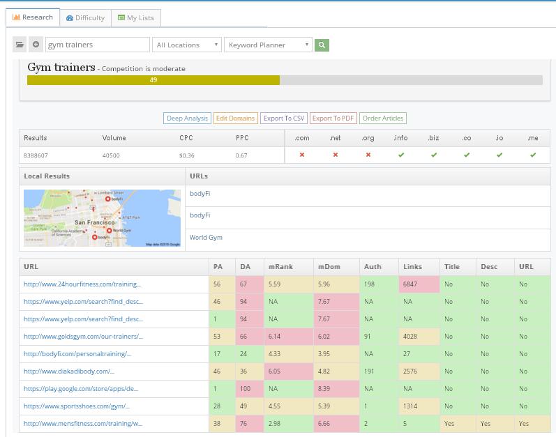 Get Fully Analyzed Low Competition & Highly Search Keywords to DOMINATE your niche