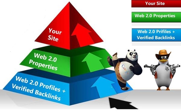 Super-Fast Indexing & Ranking with 100 permanent Web2.0 Posts & 4000 LinkJuice